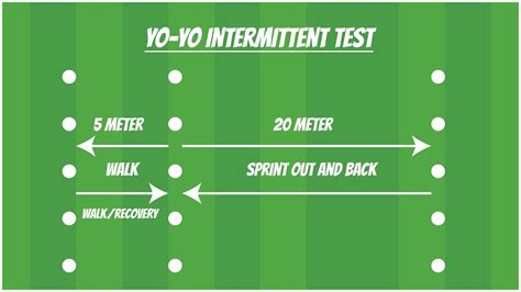 how hard is the yoyo test|yo yo fitness test.